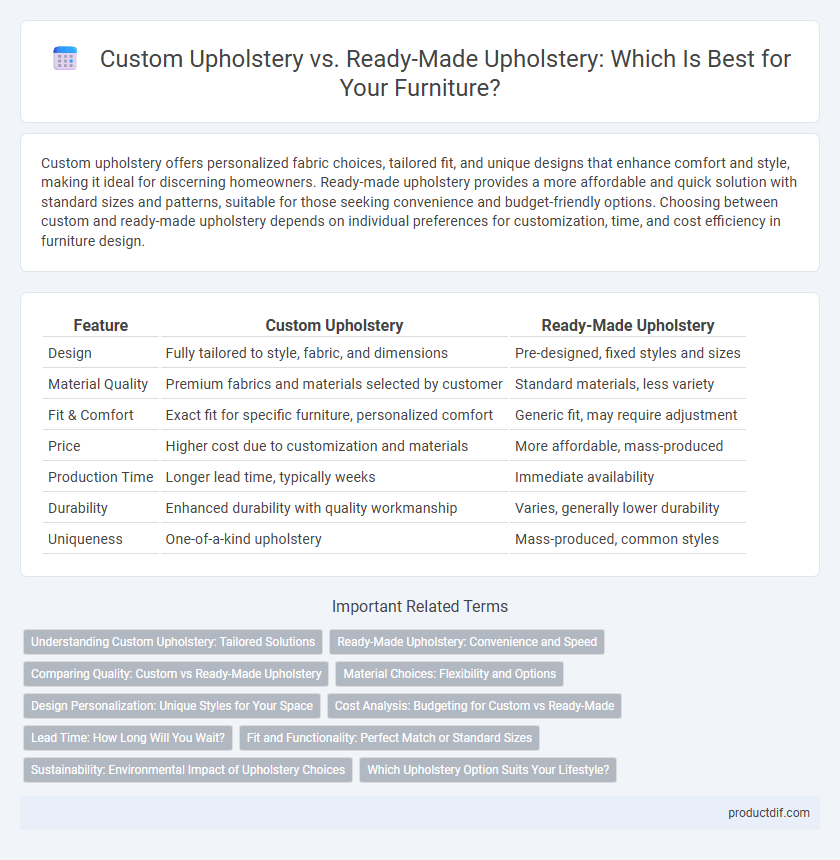 Custom Upholstery vs. Ready-Made Upholstery: Which Is Best for Your Furniture?