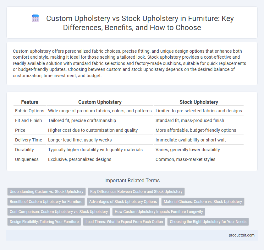Custom Upholstery vs Stock Upholstery in Furniture: Key Differences, Benefits, and How to Choose