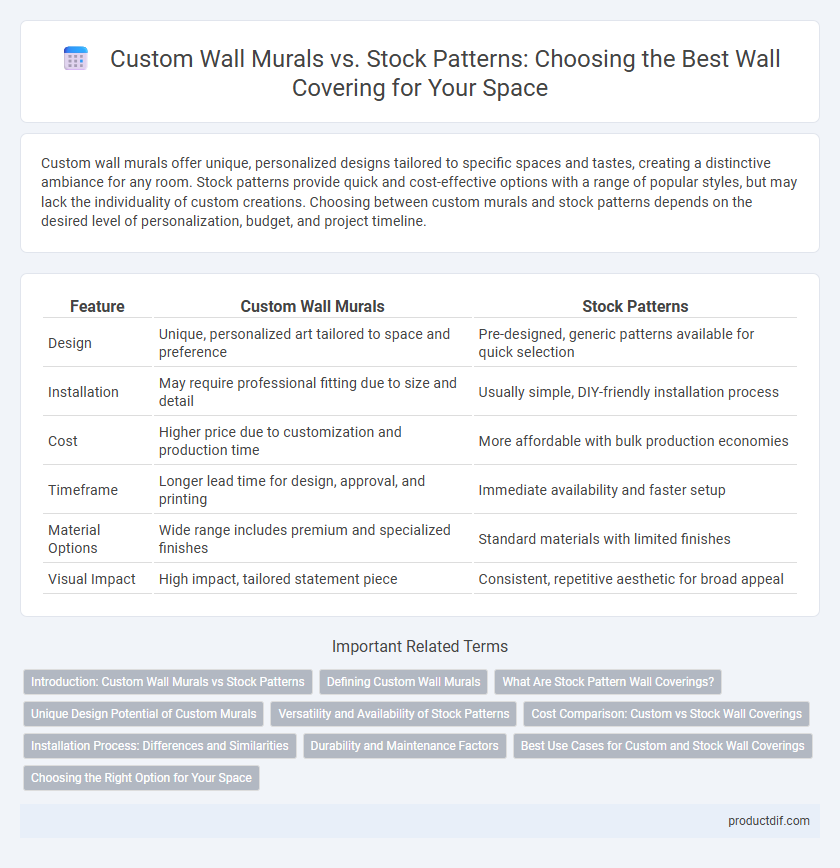 Custom Wall Murals vs. Stock Patterns: Choosing the Best Wall Covering for Your Space