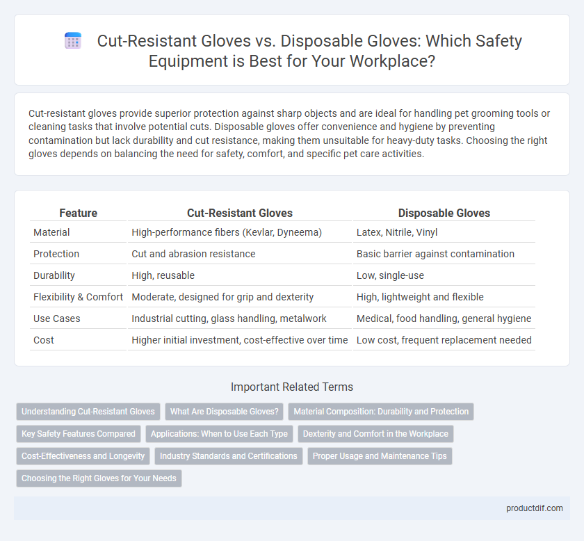Cut-Resistant Gloves vs. Disposable Gloves: Which Safety Equipment is Best for Your Workplace?