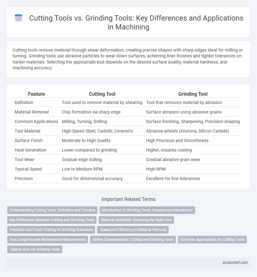Cutting Tools vs. Grinding Tools: Key Differences and Applications in Machining
