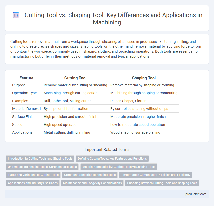 Cutting Tool vs. Shaping Tool: Key Differences and Applications in Machining
