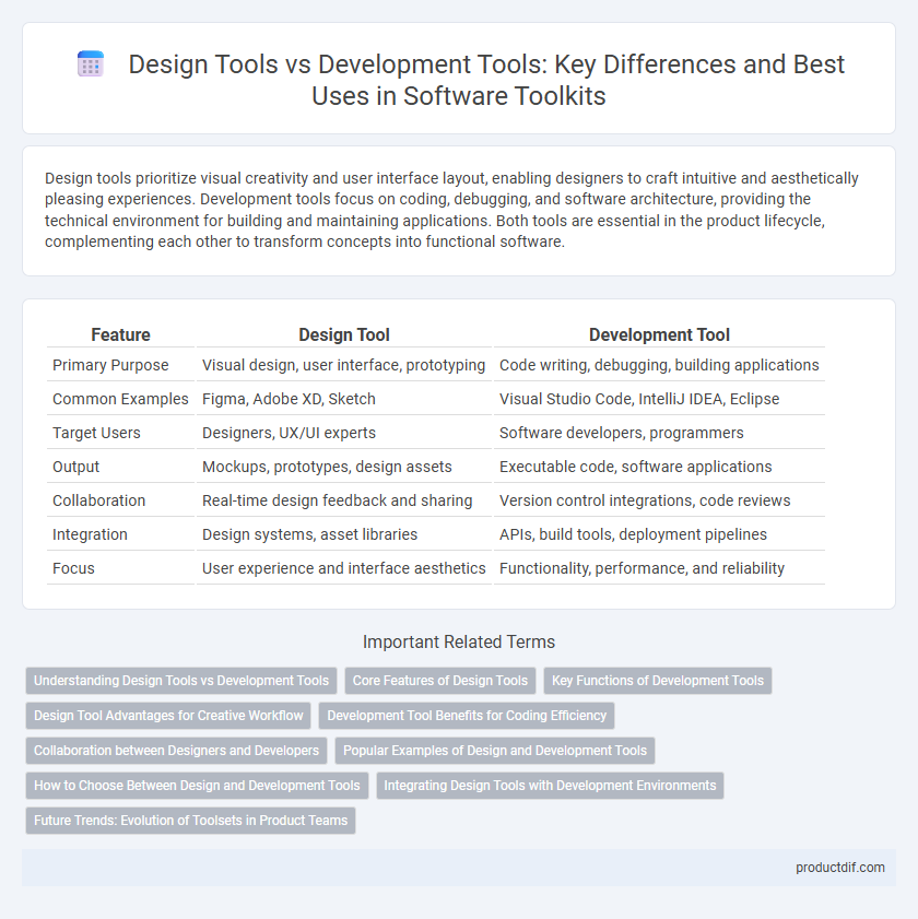 Design Tools vs Development Tools: Key Differences and Best Uses in Software Toolkits