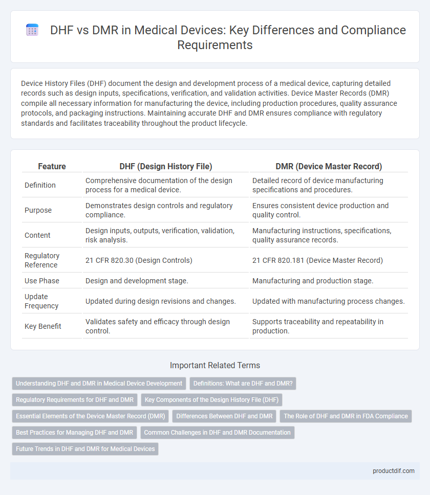 DHF vs DMR in Medical Devices: Key Differences and Compliance Requirements
