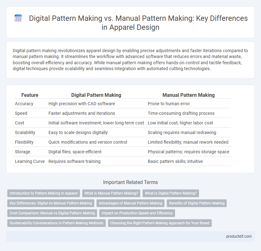 Digital Pattern Making vs. Manual Pattern Making: Key Differences in Apparel Design