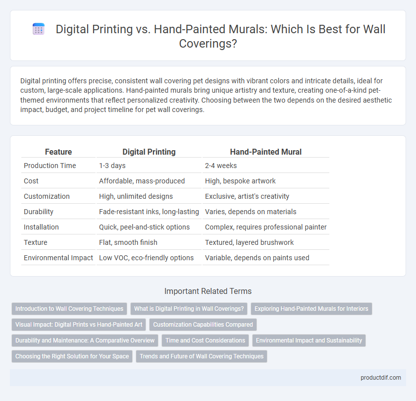 Digital Printing vs. Hand-Painted Murals: Which Is Best for Wall Coverings?