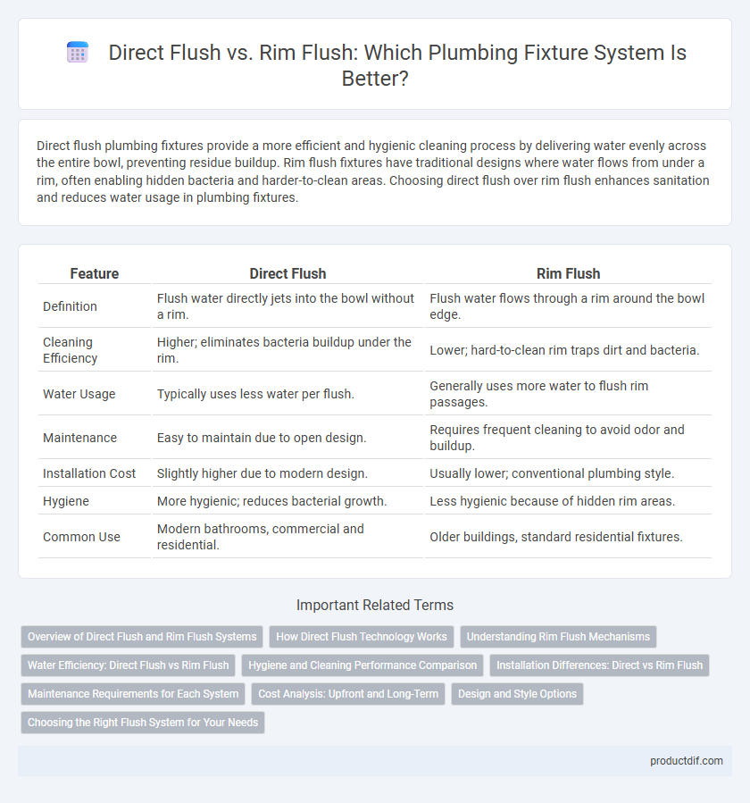 Direct Flush vs. Rim Flush: Which Plumbing Fixture System Is Better?