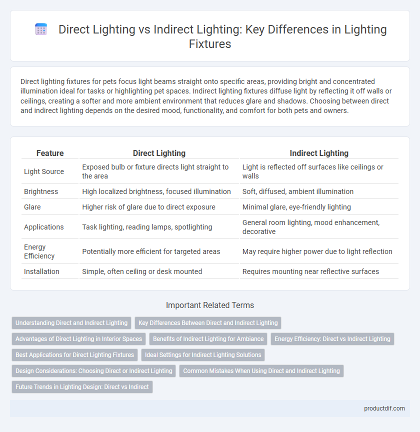 Direct Lighting vs Indirect Lighting: Key Differences in Lighting Fixtures