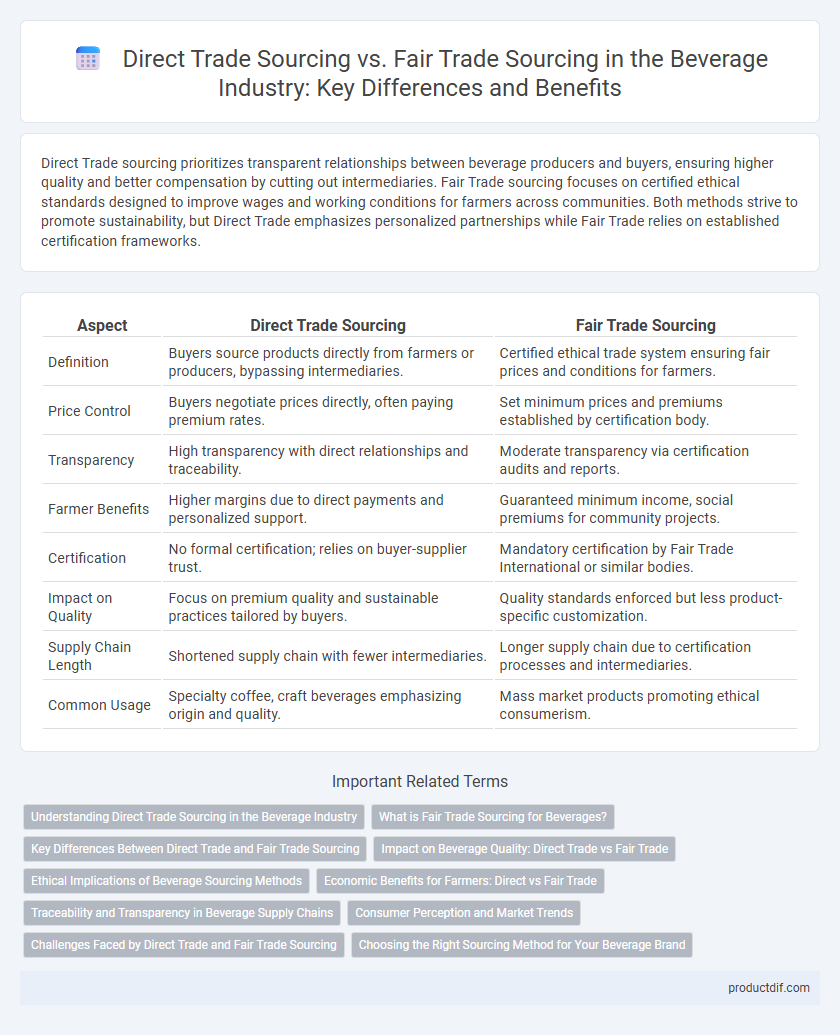 Direct Trade Sourcing vs. Fair Trade Sourcing in the Beverage Industry: Key Differences and Benefits