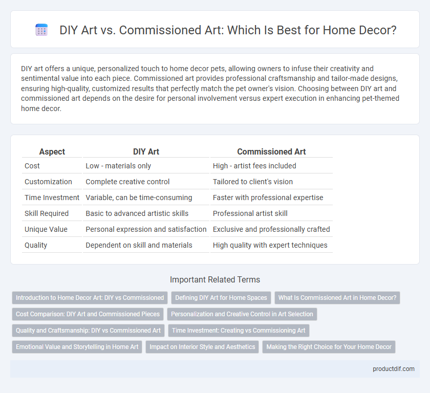 DIY Art vs. Commissioned Art: Which Is Best for Home Decor?