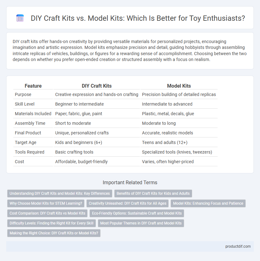 DIY Craft Kits vs. Model Kits: Which Is Better for Toy Enthusiasts?