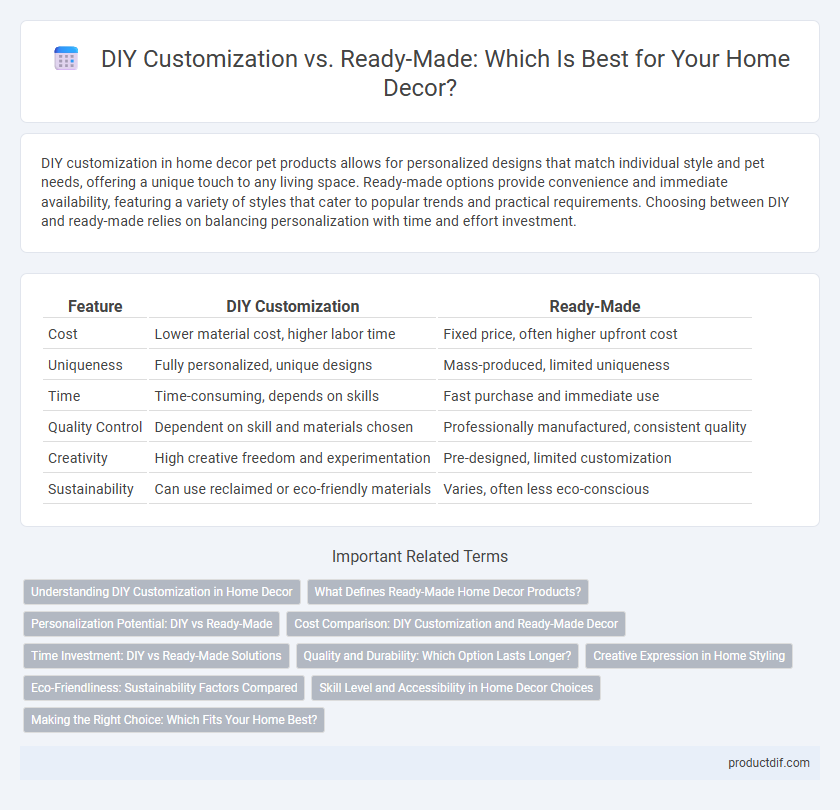 DIY Customization vs. Ready-Made: Which Is Best for Your Home Decor?