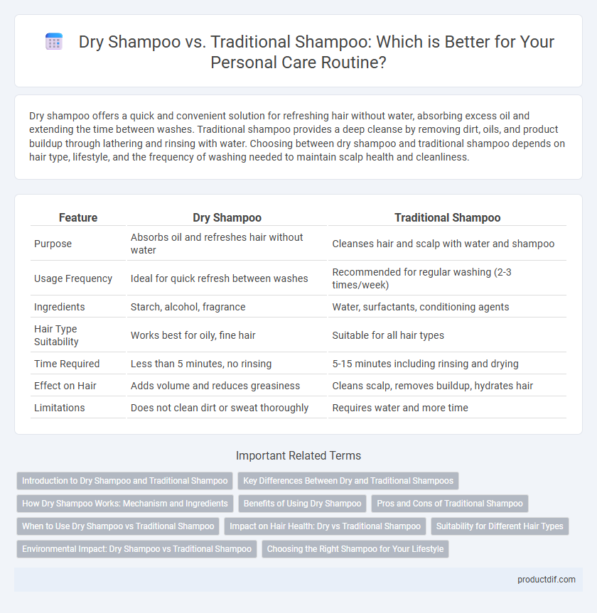 Dry Shampoo vs. Traditional Shampoo: Which is Better for Your Personal Care Routine?