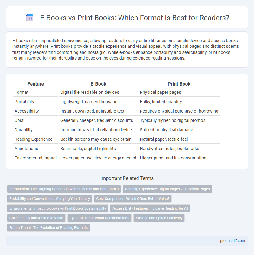 E-Books vs Print Books: Which Format is Best for Readers?