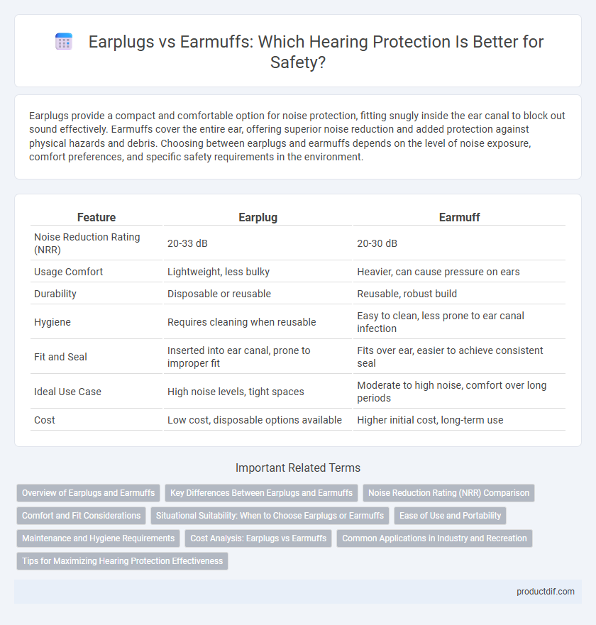 Earplugs vs Earmuffs: Which Hearing Protection Is Better for Safety?
