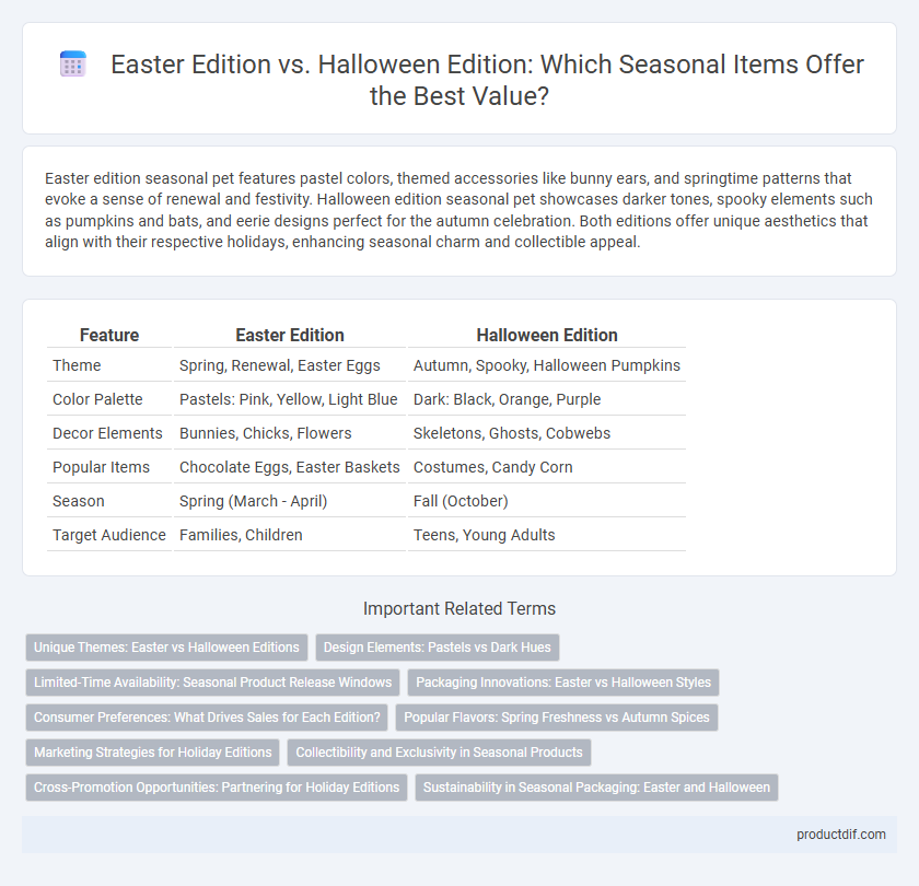 Easter Edition vs. Halloween Edition: Which Seasonal Items Offer the Best Value?