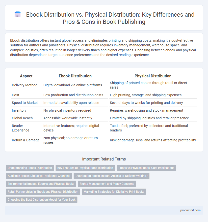 Ebook Distribution vs. Physical Distribution: Key Differences and Pros & Cons in Book Publishing