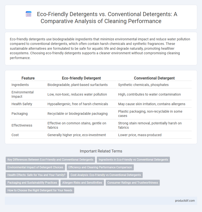 Eco-Friendly Detergents vs. Conventional Detergents: A Comparative Analysis of Cleaning Performance