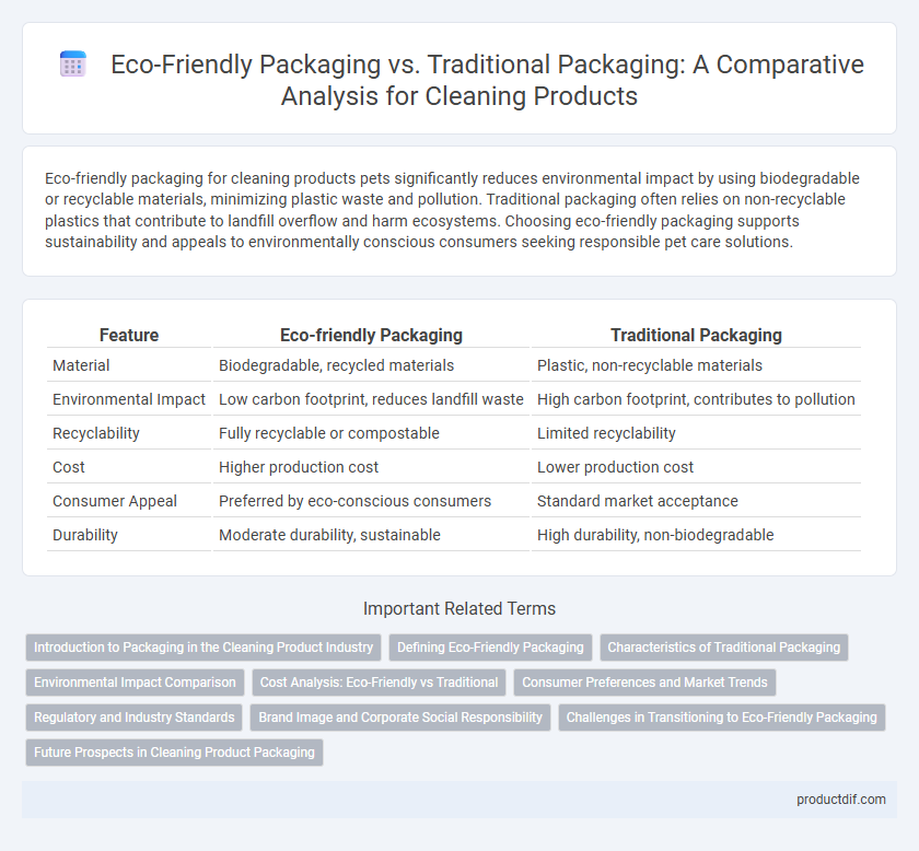 Eco-Friendly Packaging vs. Traditional Packaging: A Comparative Analysis for Cleaning Products