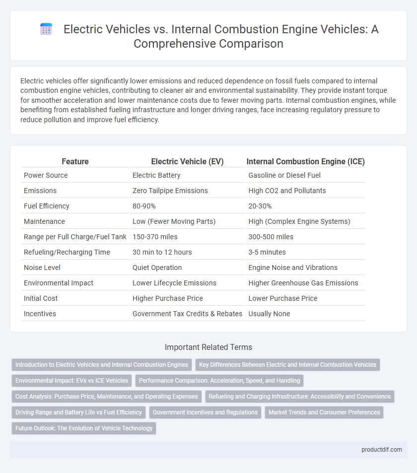 Electric Vehicles vs. Internal Combustion Engine Vehicles: A Comprehensive Comparison