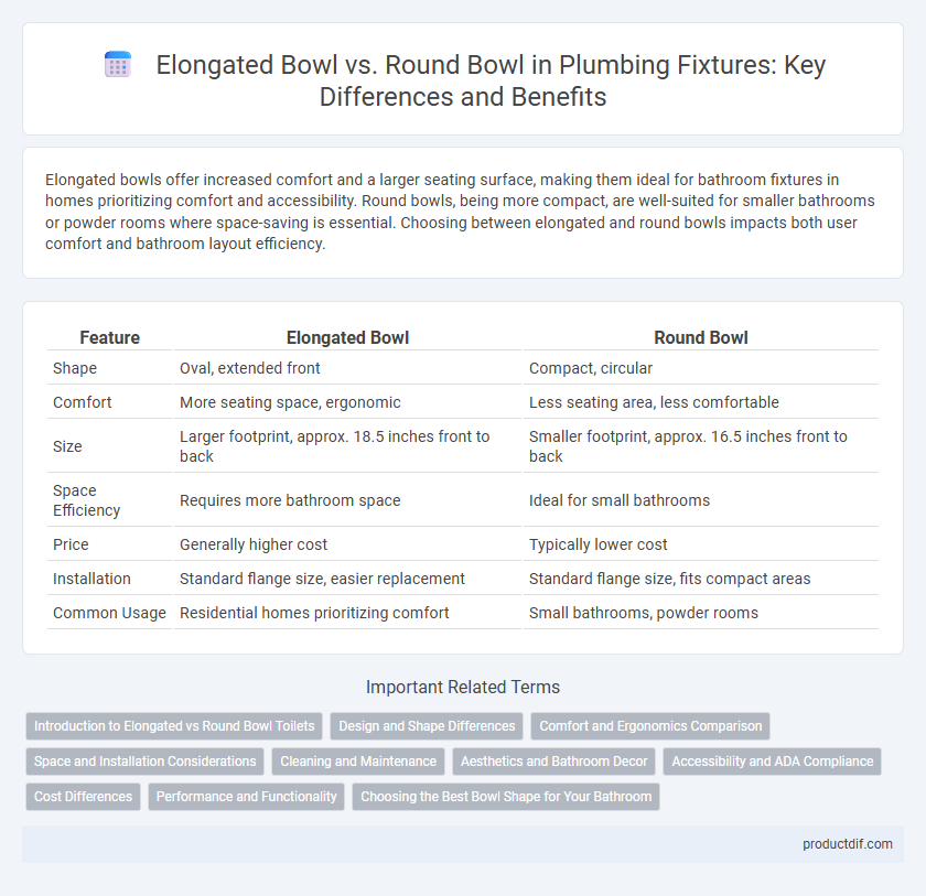 Elongated Bowl vs. Round Bowl in Plumbing Fixtures: Key Differences and Benefits