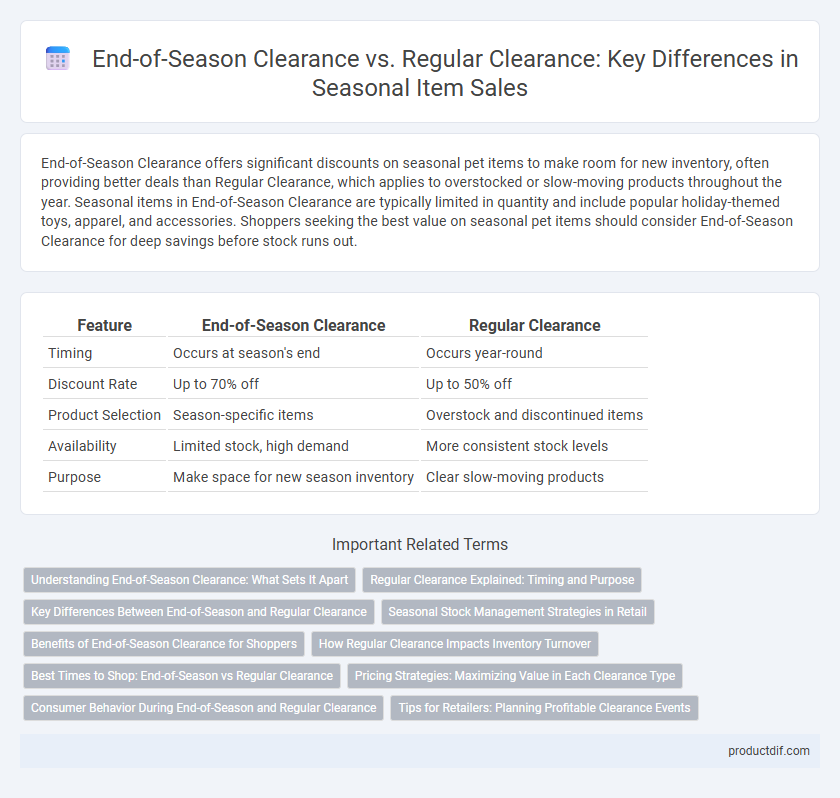 End-of-Season Clearance vs. Regular Clearance: Key Differences in Seasonal Item Sales
