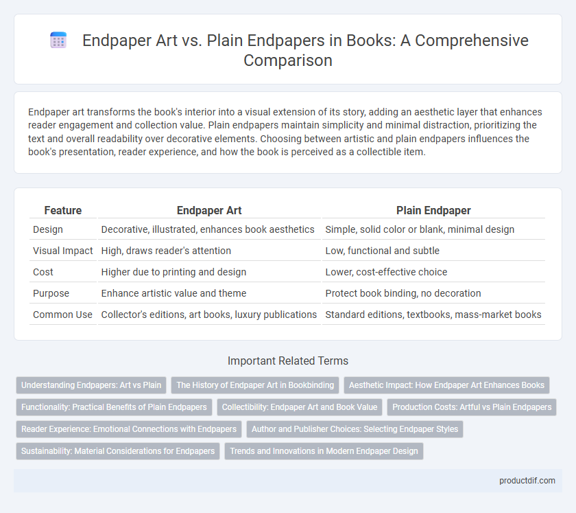 Endpaper Art vs. Plain Endpapers in Books: A Comprehensive Comparison