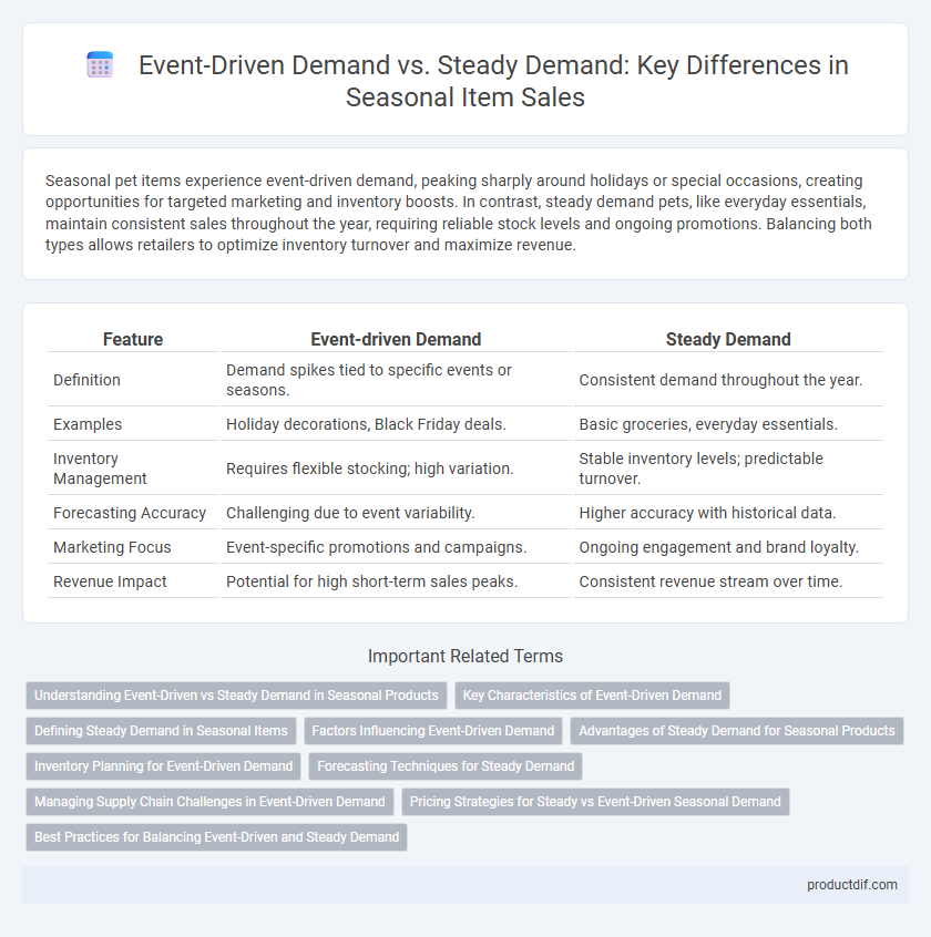 Event-Driven Demand vs. Steady Demand: Key Differences in Seasonal Item Sales