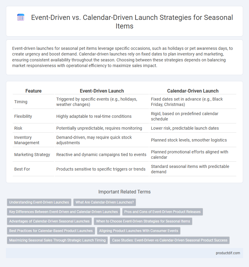 Event-Driven vs. Calendar-Driven Launch Strategies for Seasonal Items