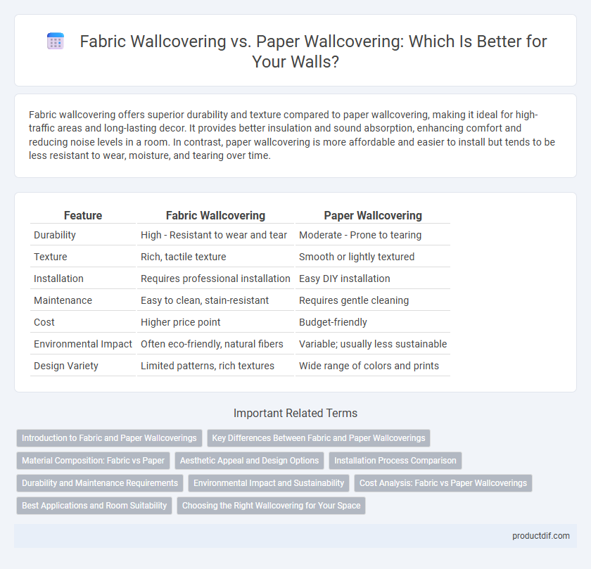 Fabric Wallcovering vs. Paper Wallcovering: Which Is Better for Your Walls?