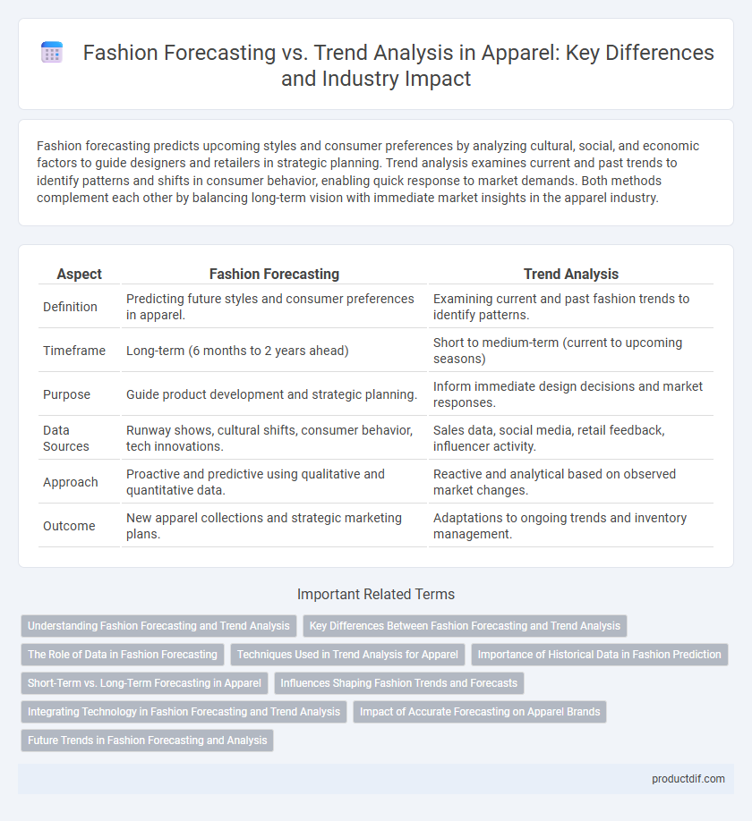 Fashion Forecasting vs. Trend Analysis in Apparel: Key Differences and Industry Impact