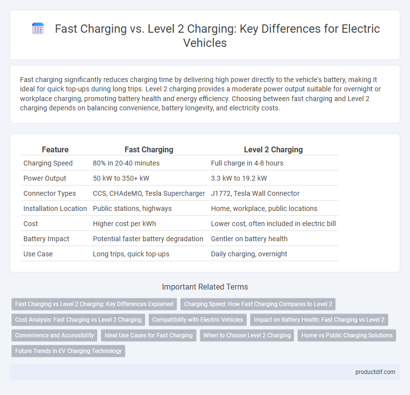 Fast Charging vs. Level 2 Charging: Key Differences for Electric Vehicles