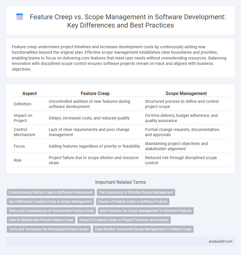 Feature Creep vs. Scope Management in Software Development: Key Differences and Best Practices