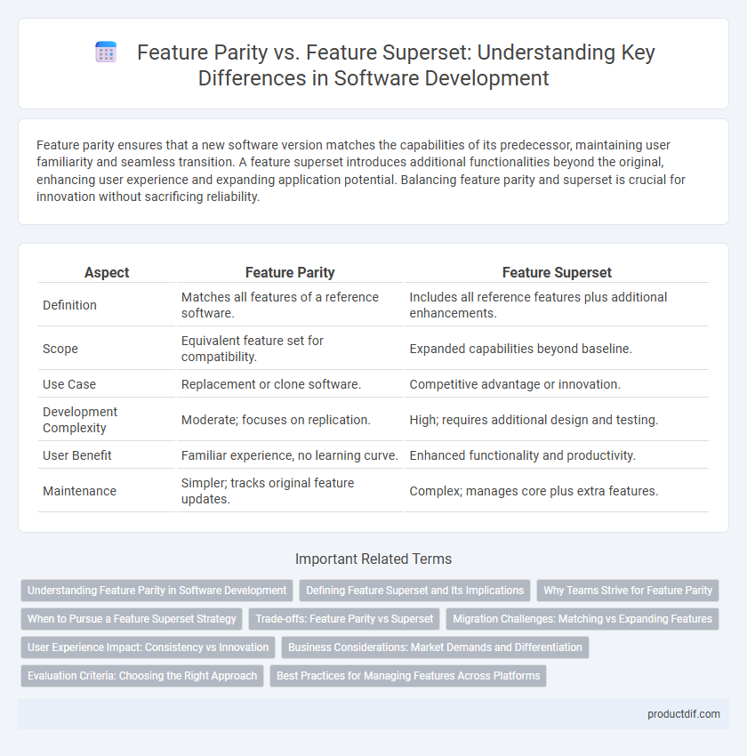Feature Parity vs. Feature Superset: Understanding Key Differences in Software Development