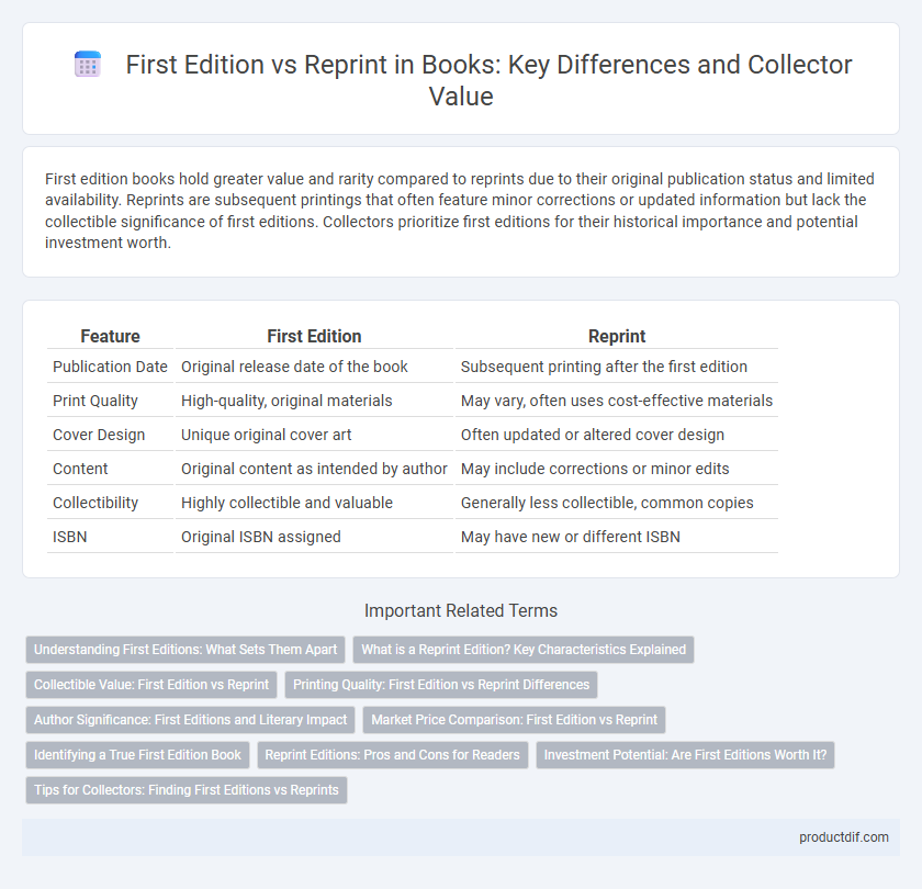 First Edition vs Reprint in Books: Key Differences and Collector Value