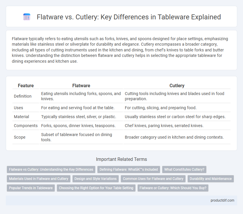Flatware vs. Cutlery: Key Differences in Tableware Explained