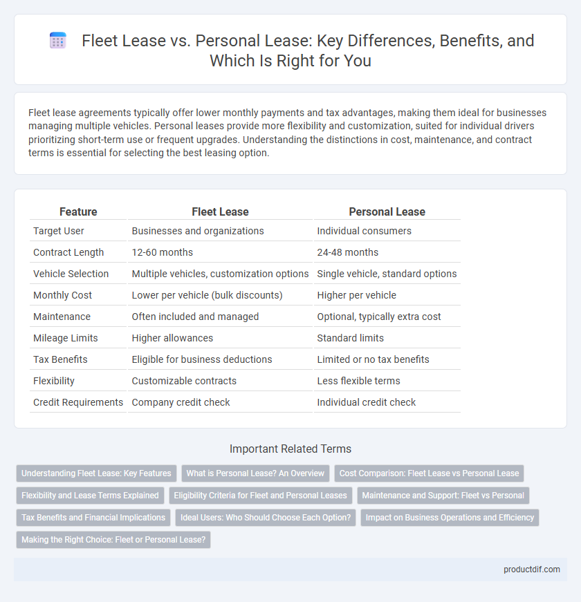 Fleet Lease vs. Personal Lease: Key Differences, Benefits, and Which Is Right for You
