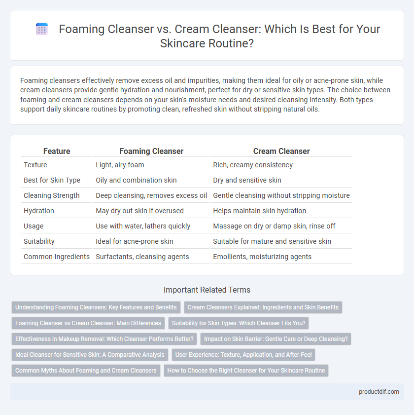 Foaming Cleanser vs. Cream Cleanser: Which Is Best for Your Skincare Routine?