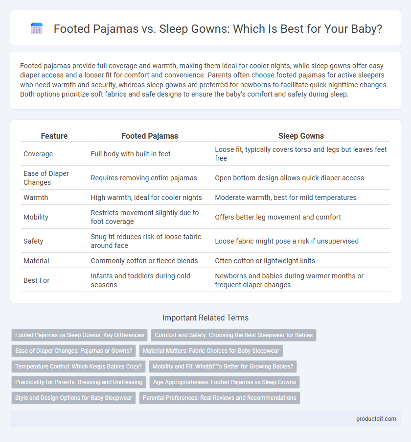 Footed Pajamas vs. Sleep Gowns: Which Is Best for Your Baby?