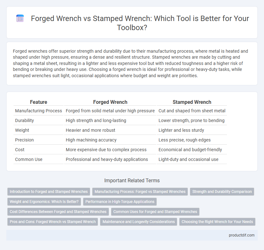 Forged Wrench vs Stamped Wrench: Which Tool is Better for Your Toolbox?