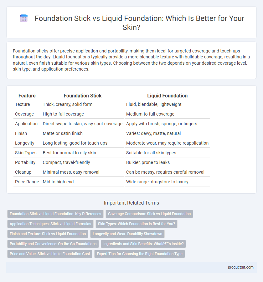 Foundation Stick vs Liquid Foundation: Which Is Better for Your Skin?