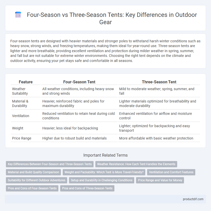Four-Season vs Three-Season Tents: Key Differences in Outdoor Gear