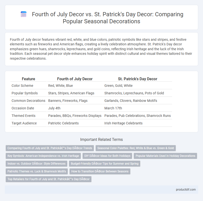 Fourth of July Decor vs. St. Patrick's Day Decor: Comparing Popular Seasonal Decorations