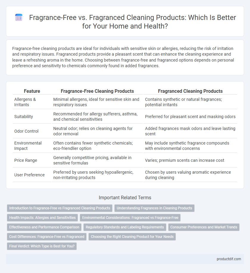Fragrance-Free vs. Fragranced Cleaning Products: Which Is Better for Your Home and Health?
