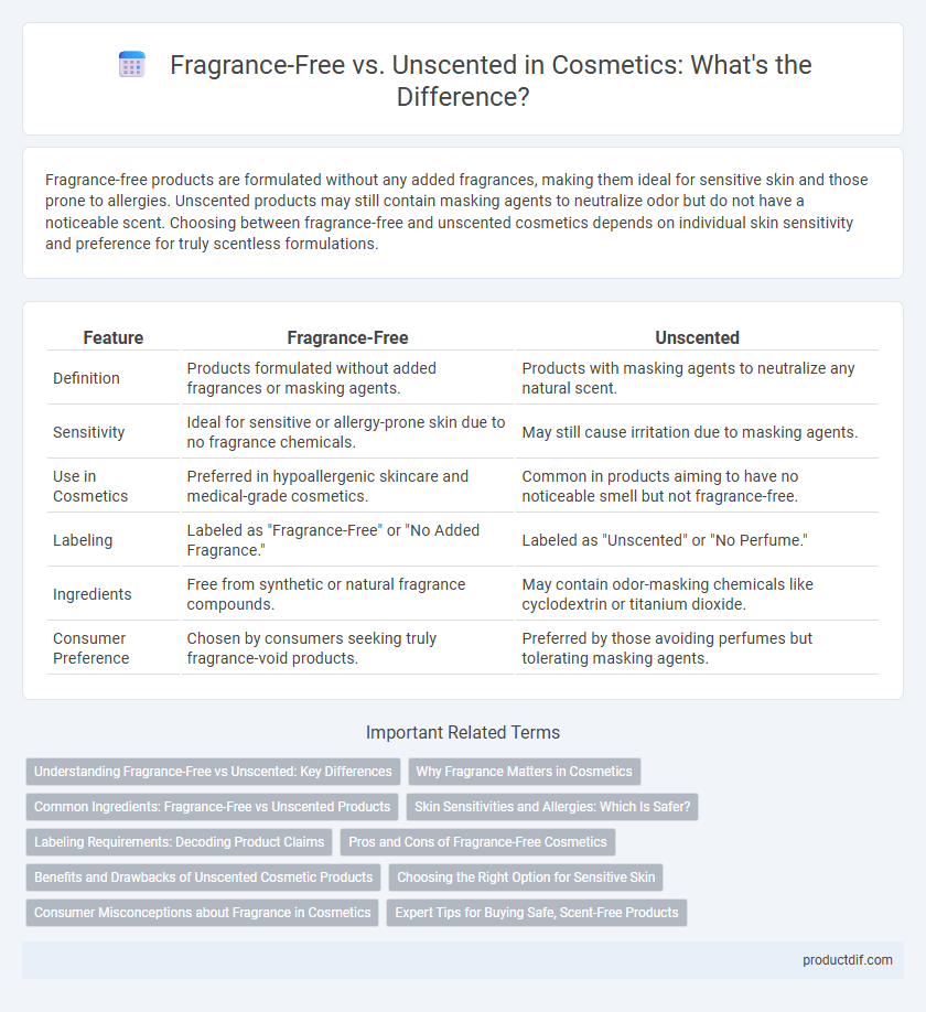 Fragrance-Free vs. Unscented in Cosmetics: What's the Difference?