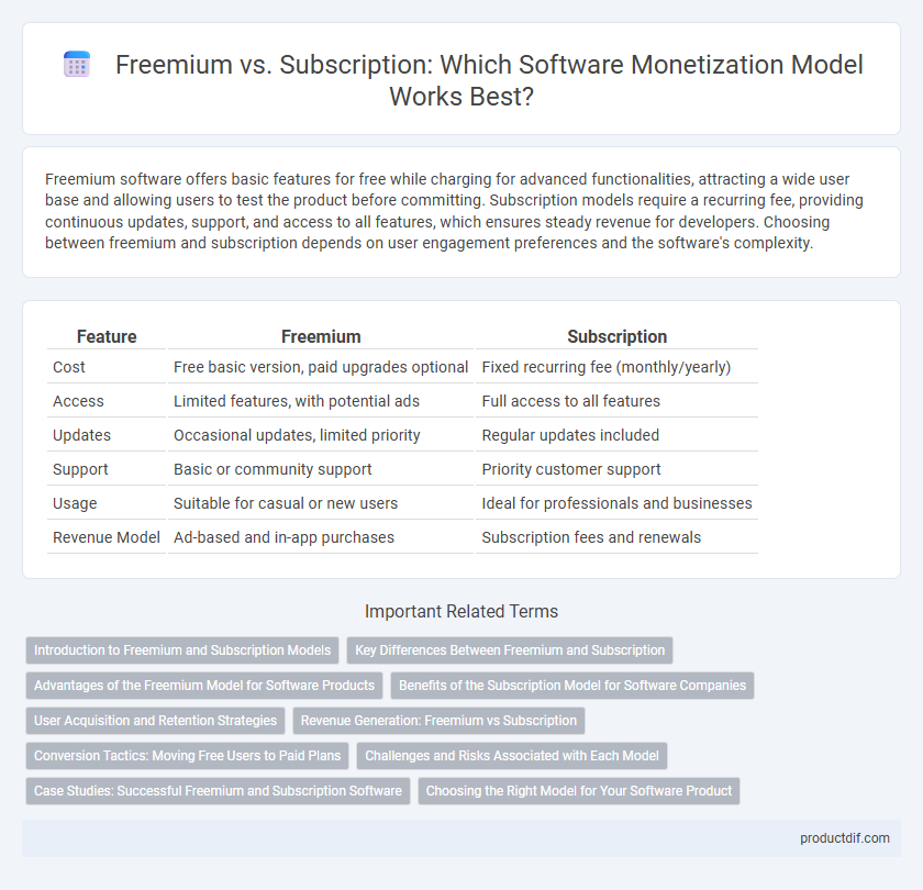 Freemium vs. Subscription: Which Software Monetization Model Works Best?