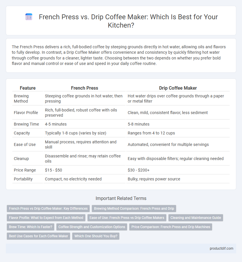 French Press vs. Drip Coffee Maker: Which Is Best for Your Kitchen?