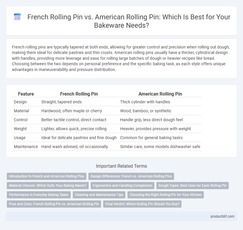 French Rolling Pin vs. American Rolling Pin: Which Is Best for Your Bakeware Needs?
