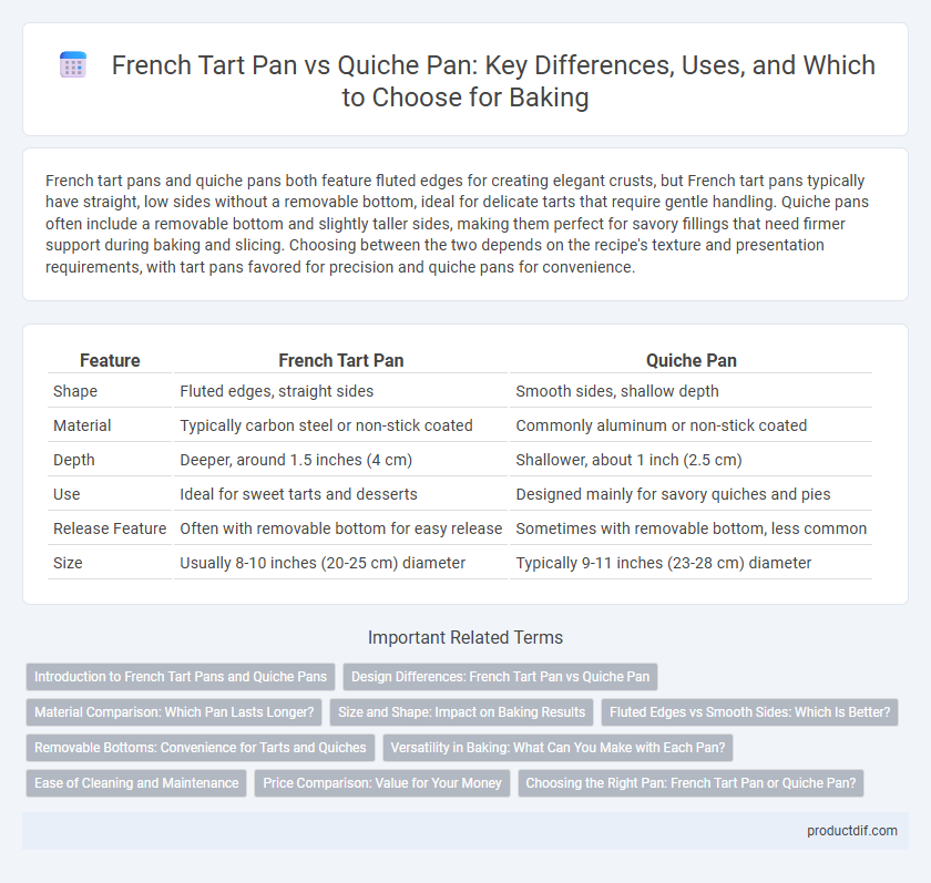 French Tart Pan vs Quiche Pan: Key Differences, Uses, and Which to Choose for Baking