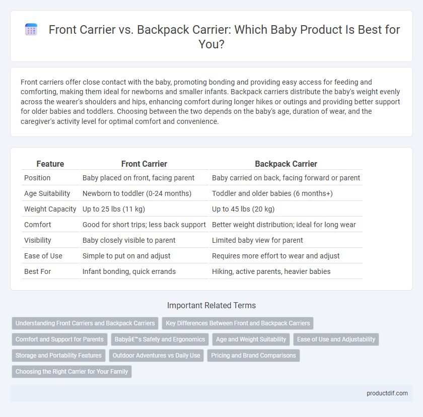 Front Carrier vs. Backpack Carrier: Which Baby Product Is Best for You?